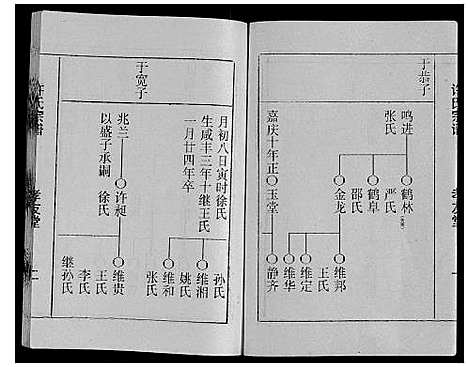 [下载][许氏宗谱]江苏.许氏家谱_三.pdf