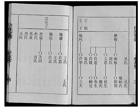 [下载][许氏宗谱]江苏.许氏家谱_三.pdf