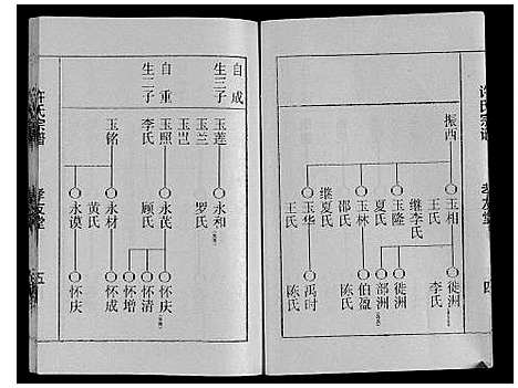 [下载][许氏宗谱]江苏.许氏家谱_三.pdf