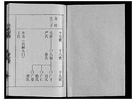 [下载][许氏宗谱]江苏.许氏家谱_四.pdf