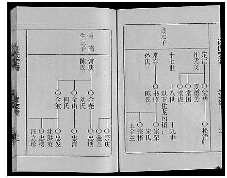 [下载][许氏宗谱]江苏.许氏家谱_四.pdf