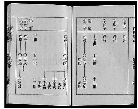 [下载][许氏宗谱]江苏.许氏家谱_四.pdf