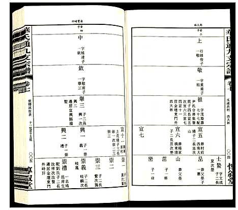 [下载][华氏通九支宗谱]江苏.华氏通九支家谱_十三.pdf