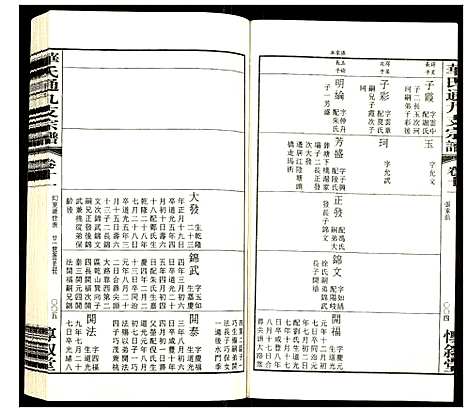 [下载][华氏通九支宗谱]江苏.华氏通九支家谱_十五.pdf