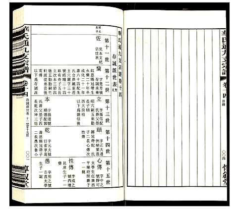 [下载][华氏通九支宗谱]江苏.华氏通九支家谱_十九.pdf