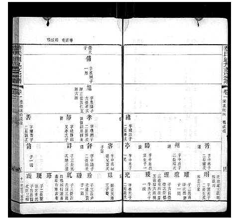 [下载][华氏通九支宗谱_28卷首1卷]江苏.华氏通九支家谱_二.pdf