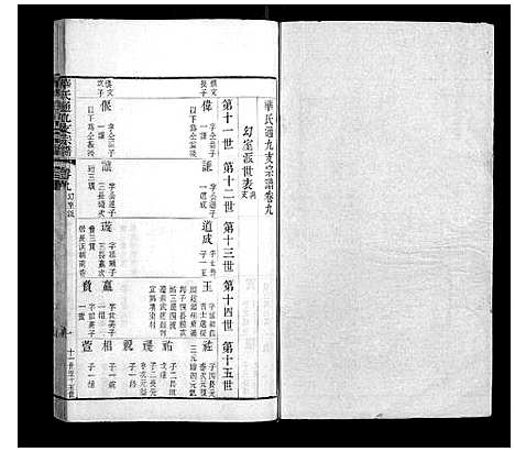 [下载][华氏通九支宗谱_28卷首1卷]江苏.华氏通九支家谱_五.pdf