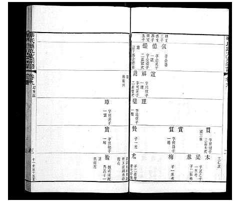 [下载][华氏通九支宗谱_28卷首1卷]江苏.华氏通九支家谱_五.pdf