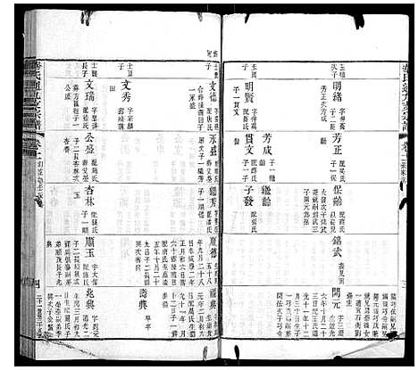 [下载][华氏通九支宗谱_28卷首1卷]江苏.华氏通九支家谱_六.pdf