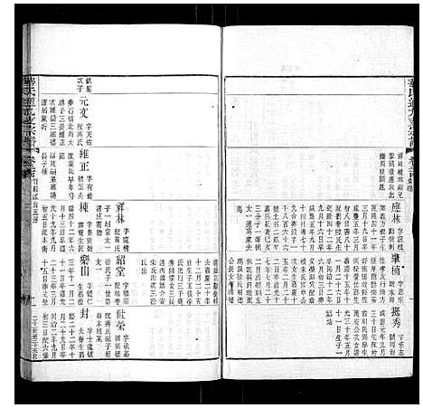 [下载][华氏通九支宗谱_28卷首1卷]江苏.华氏通九支家谱_十三.pdf