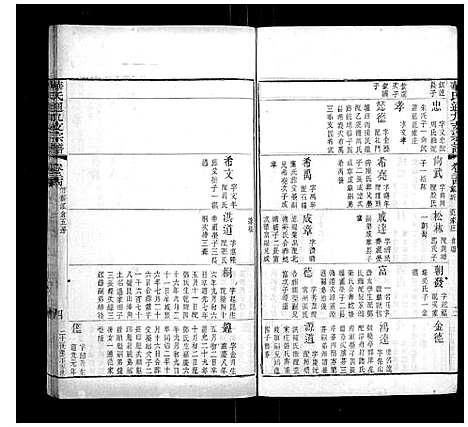 [下载][华氏通九支宗谱_28卷首1卷]江苏.华氏通九支家谱_十三.pdf