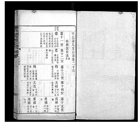 [下载][华氏通九支宗谱_28卷首1卷]江苏.华氏通九支家谱_十四.pdf