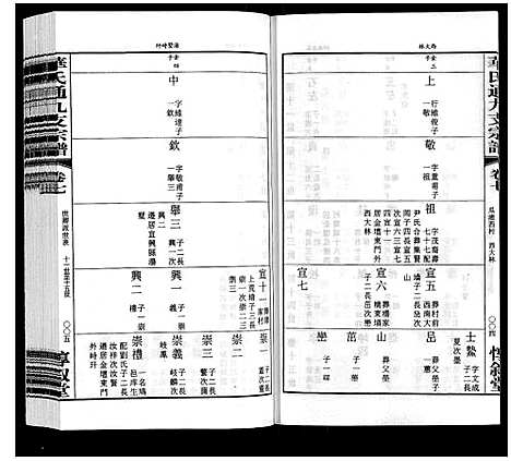 [下载][华氏通九支宗谱_28卷首1卷统宗附谱1卷]江苏.华氏通九支家谱_六.pdf