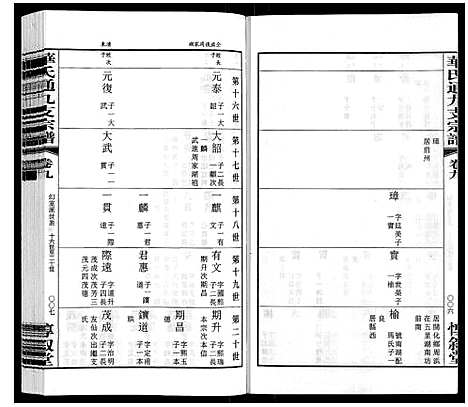 [下载][华氏通九支宗谱_28卷首1卷统宗附谱1卷]江苏.华氏通九支家谱_七.pdf