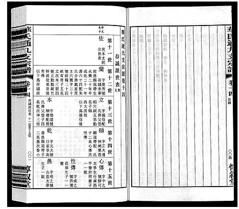 [下载][华氏通九支宗谱_28卷首1卷统宗附谱1卷]江苏.华氏通九支家谱_十二.pdf