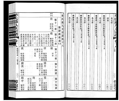 [下载][华氏通九支宗谱_28卷首1卷统宗附谱1卷]江苏.华氏通九支家谱_十五.pdf