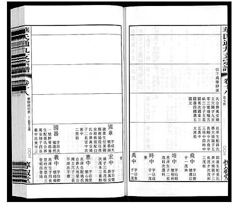 [下载][华氏通九支宗谱_28卷首1卷统宗附谱1卷]江苏.华氏通九支家谱_十五.pdf