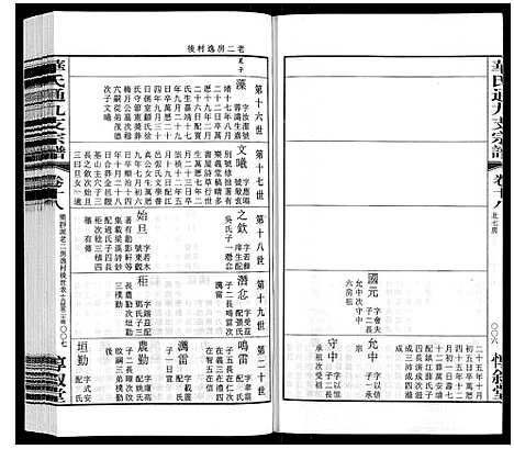 [下载][华氏通九支宗谱_28卷首1卷统宗附谱1卷]江苏.华氏通九支家谱_十五.pdf