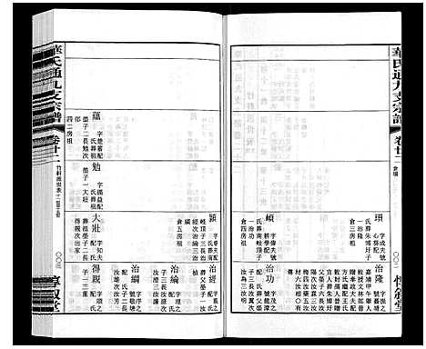 [下载][华氏通九支宗谱_28卷首1卷统宗附谱1卷]江苏.华氏通九支家谱_十八.pdf