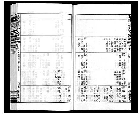 [下载][华氏通九支宗谱_28卷首1卷统宗附谱1卷]江苏.华氏通九支家谱_十八.pdf