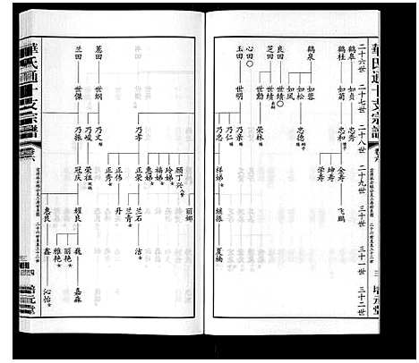 [下载][华氏通十支宗谱_9卷]江苏.华氏通十支家谱_六.pdf