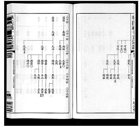 [下载][华氏通十支宗谱_9卷]江苏.华氏通十支家谱_七.pdf