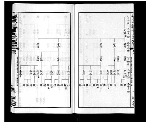 [下载][华氏通十支宗谱_9卷]江苏.华氏通十支家谱_八.pdf