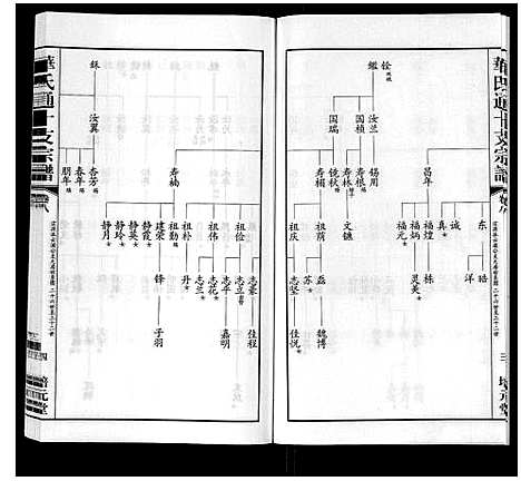 [下载][华氏通十支宗谱_9卷]江苏.华氏通十支家谱_八.pdf