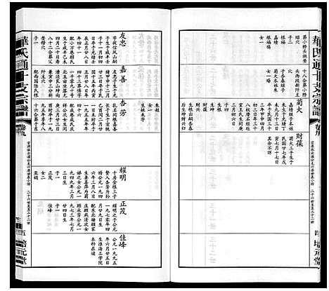 [下载][华氏通十支宗谱_9卷]江苏.华氏通十支家谱_九.pdf