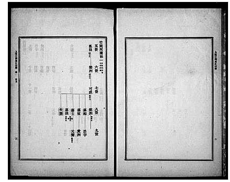 [下载][上海竹冈黄氏宗谱_3卷]江苏.上海竹冈黄氏家谱.pdf