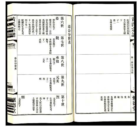 [下载][黄氏宗谱]江苏.黄氏家谱_六.pdf