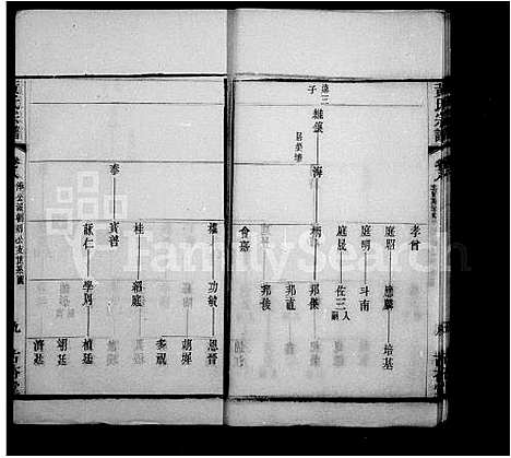 [下载][黄氏宗谱_22卷]江苏.黄氏家谱.pdf