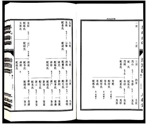 [下载][江苏淮东季氏家谱_4卷_季氏宗谱]江苏.江苏淮东季氏家谱_二.pdf