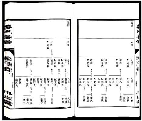 [下载][江苏淮东季氏家谱_4卷_季氏宗谱]江苏.江苏淮东季氏家谱_二.pdf