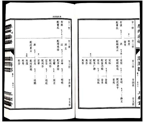 [下载][江苏淮东季氏家谱_4卷_季氏宗谱]江苏.江苏淮东季氏家谱_三.pdf