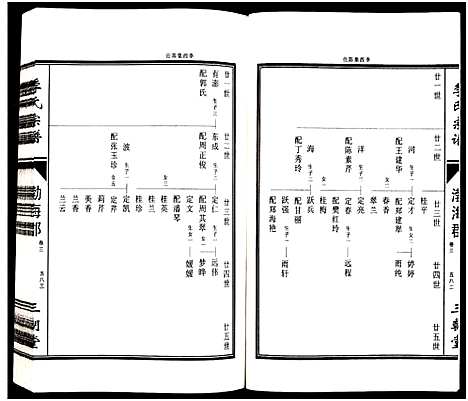 [下载][江苏淮东季氏家谱_4卷_季氏宗谱]江苏.江苏淮东季氏家谱_三.pdf