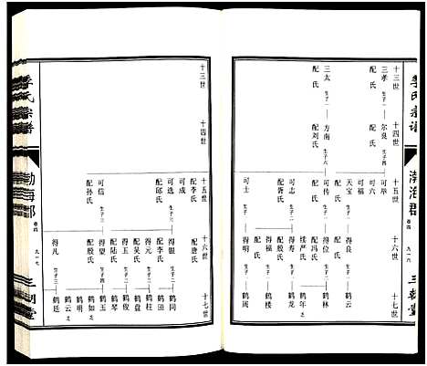 [下载][江苏淮东季氏家谱_4卷_季氏宗谱]江苏.江苏淮东季氏家谱_四.pdf