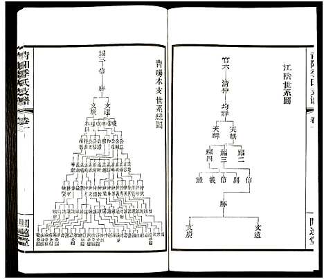 [下载][青旸季氏支谱_15卷及卷首_青阳季氏支谱]江苏.青旸季氏支谱_二.pdf