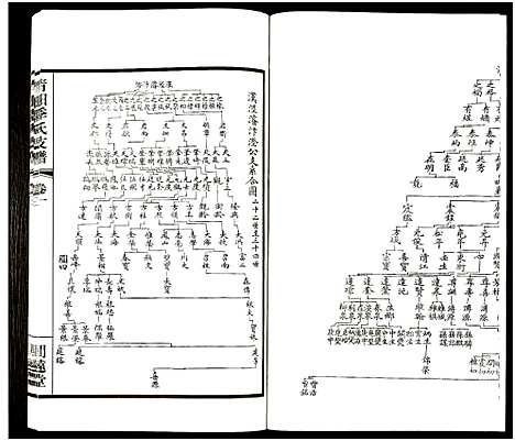 [下载][青旸季氏支谱_15卷及卷首_青阳季氏支谱]江苏.青旸季氏支谱_二.pdf