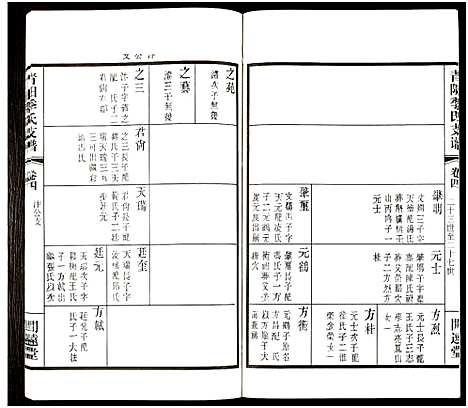 [下载][青旸季氏支谱_15卷及卷首_青阳季氏支谱]江苏.青旸季氏支谱_三.pdf