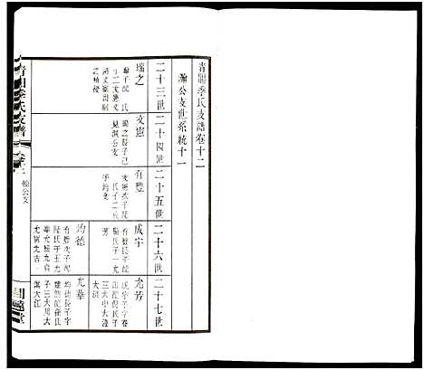 [下载][青旸季氏支谱_15卷及卷首_青阳季氏支谱]江苏.青旸季氏支谱_五.pdf