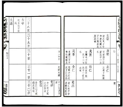 [下载][青旸季氏支谱_15卷及卷首_青阳季氏支谱]江苏.青旸季氏支谱_五.pdf