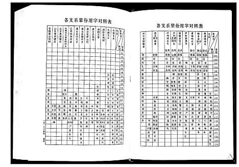 [下载][中华蒋氏宗谱]江苏.中华蒋氏家谱_二.pdf