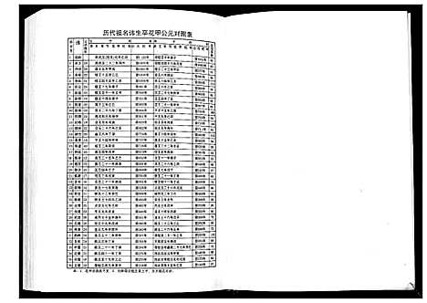 [下载][中华蒋氏宗谱]江苏.中华蒋氏家谱_三.pdf