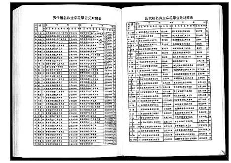 [下载][中华蒋氏宗谱]江苏.中华蒋氏家谱_三.pdf