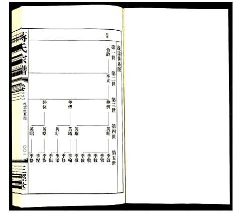 [下载][蒋氏宗谱]江苏.蒋氏家谱_三.pdf