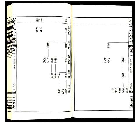 [下载][蒋氏宗谱]江苏.蒋氏家谱_三.pdf