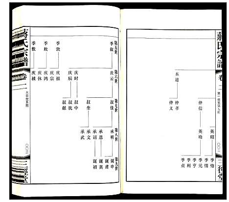 [下载][蒋氏宗谱]江苏.蒋氏家谱_二.pdf