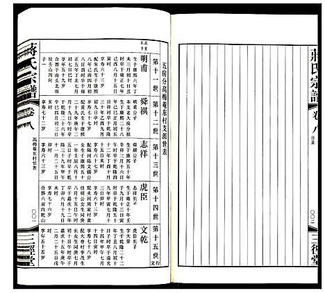 [下载][蒋氏宗谱]江苏.蒋氏家谱_八.pdf