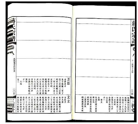 [下载][蒋氏宗谱]江苏.蒋氏家谱_八.pdf